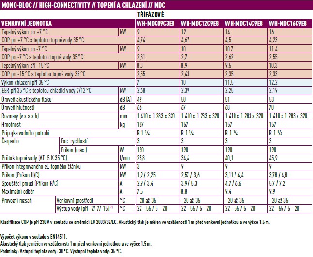 parametry_MDC_3f parametry_MDC_3f