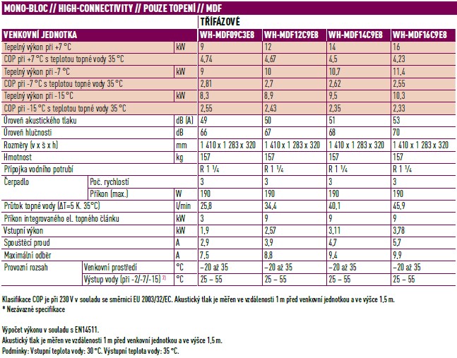 parametry_MDF_3f parametry_MDF_3f